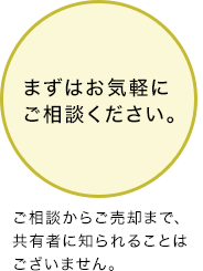 まずはお気軽にご相談ください。ご相談からご売却まで、共有者に知られることはございません。