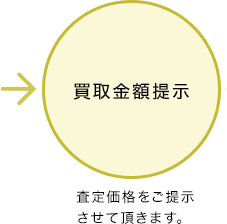 買取金額提示　査定価格をご提示させて頂きます。